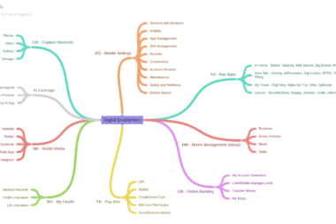 My Mobile Enablement